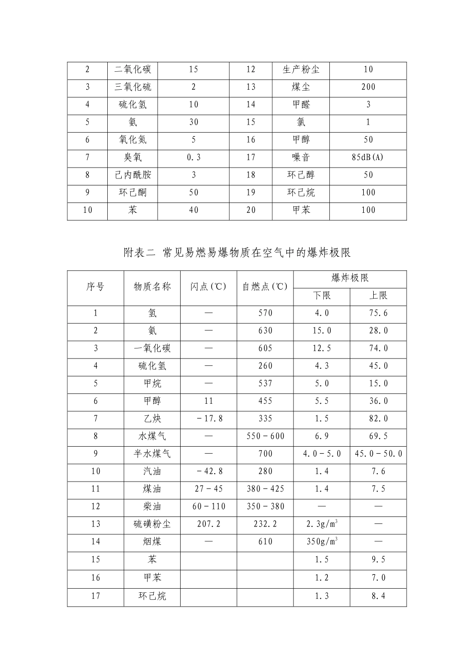 安全气体分析合格标标准.docx_第2页
