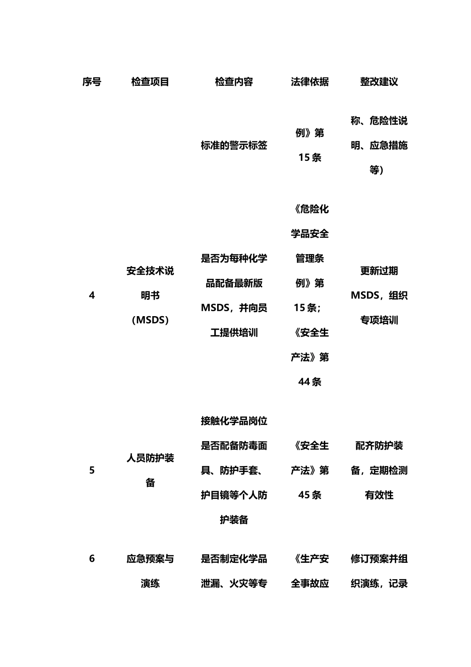 工贸企业化学品安全专项检查表.docx_第2页