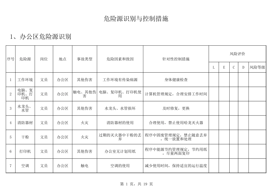9类危险源识别及控制措施一览表.xls_第1页