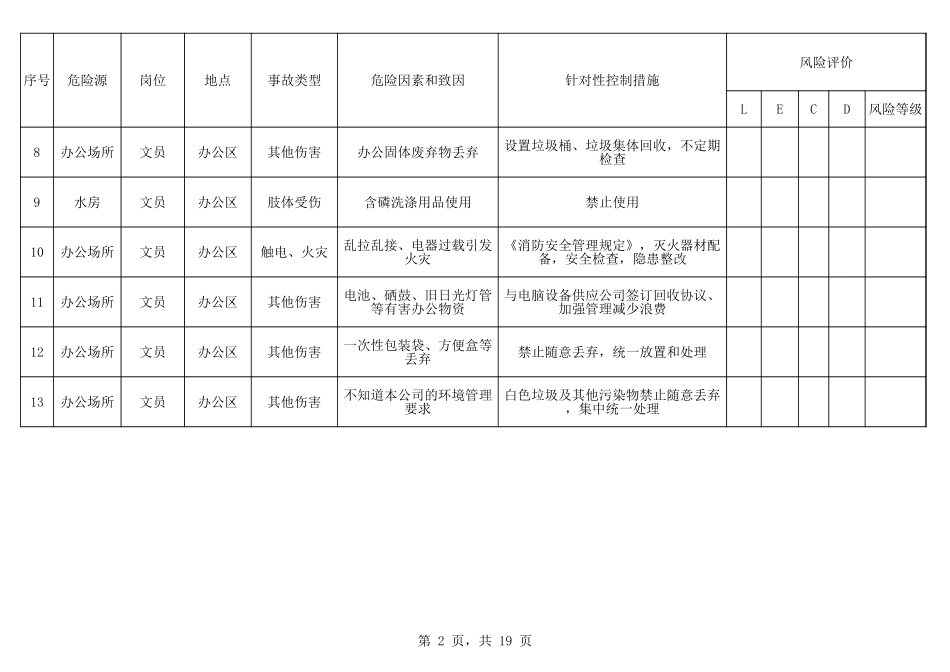9类危险源识别及控制措施一览表.xls_第2页