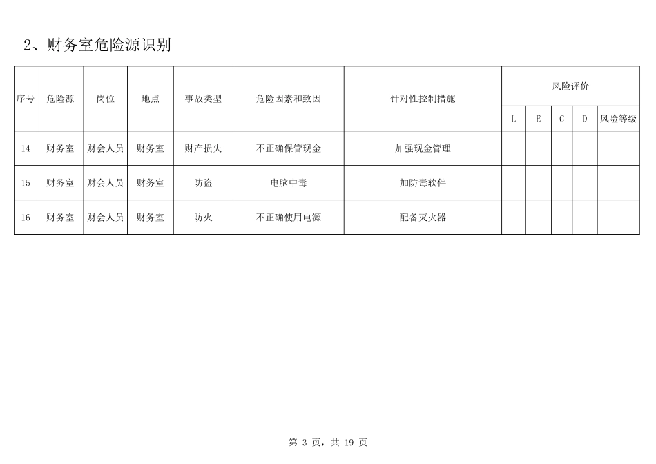 9类危险源识别及控制措施一览表.xls_第3页