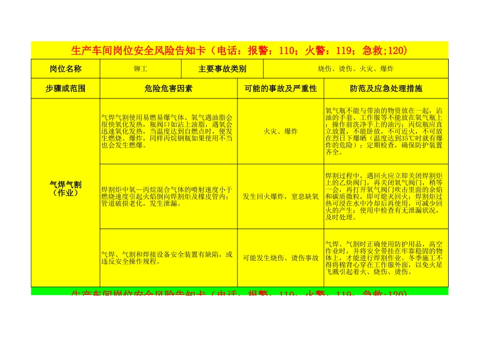15个生产车间岗位安全风险告知卡.xls_第1页