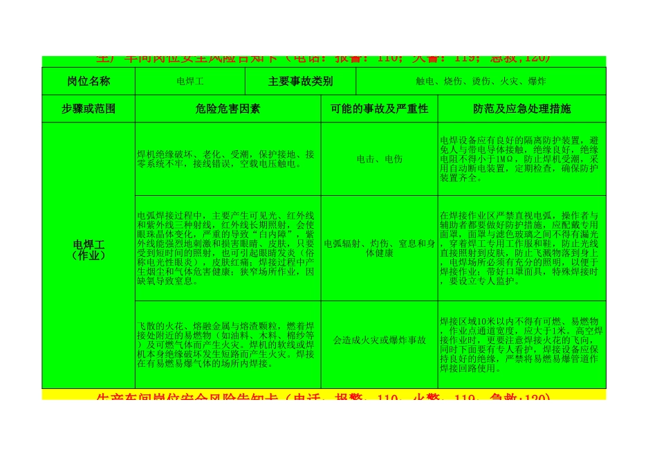 15个生产车间岗位安全风险告知卡.xls_第2页