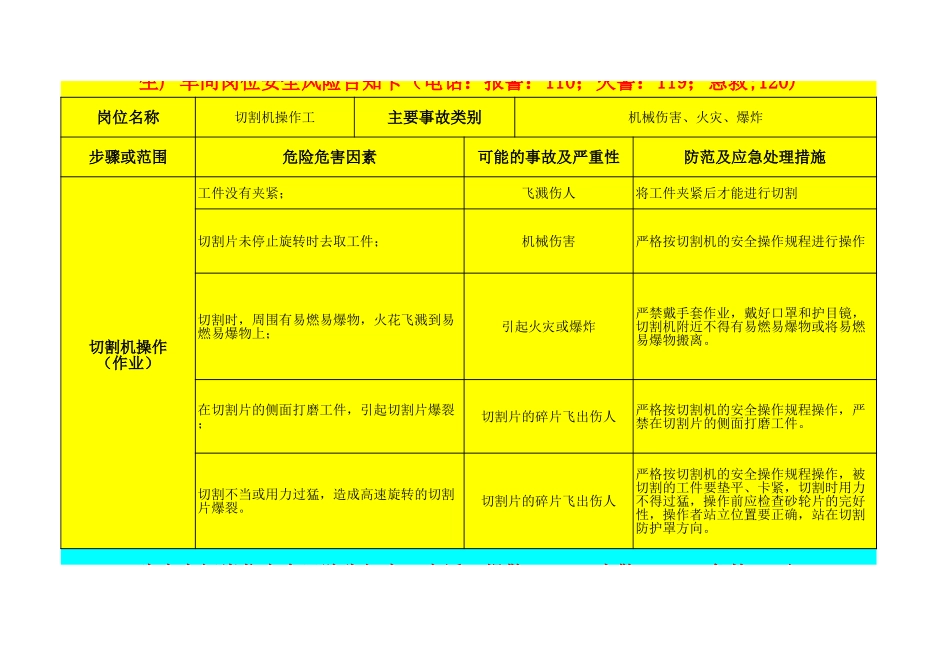 15个生产车间岗位安全风险告知卡.xls_第3页