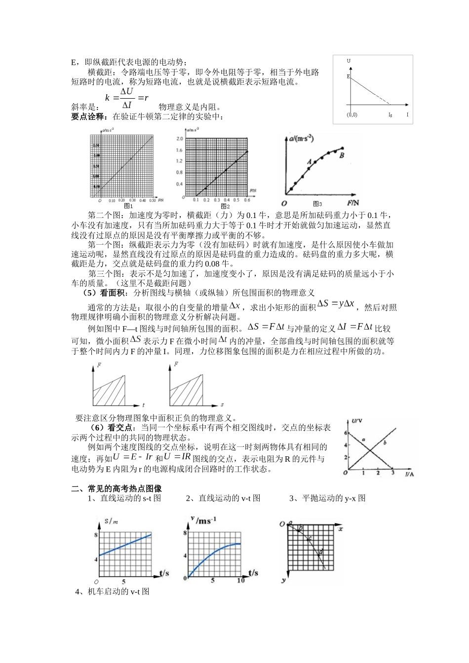 2023年高考物理热点重点难点专练（全国通用）-热点10 图像法 （原卷版）.docx_第3页