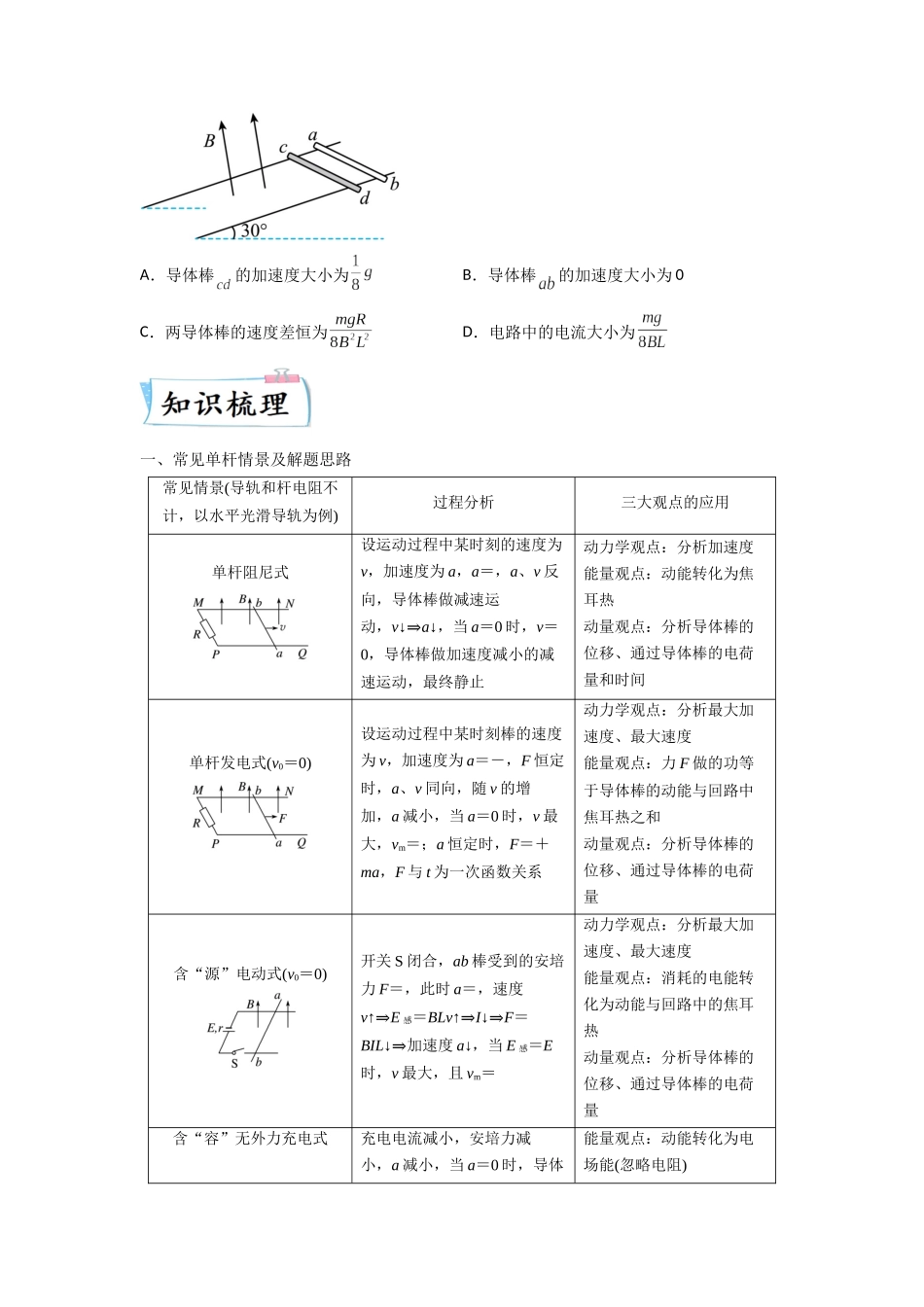 2023年高考物理热点重点难点专练（全国通用）-题型专练四 电磁感应中的单、双杆模型（原卷版）.docx_第2页