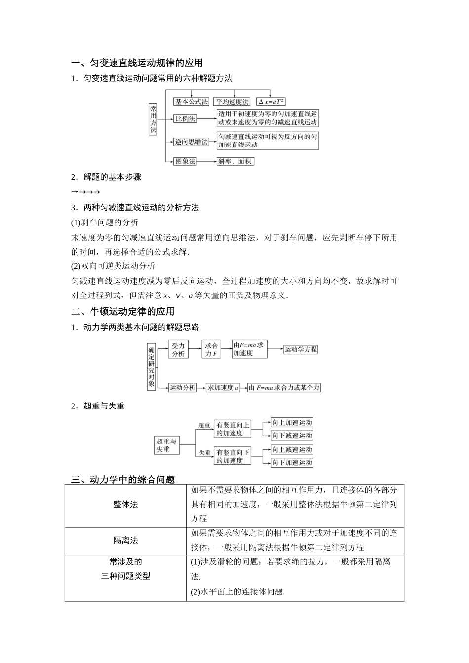 2023年高考物理热点重点难点专练（全国通用）-重难点02 牛顿运动定律与直线运动（原卷版）.docx_第2页