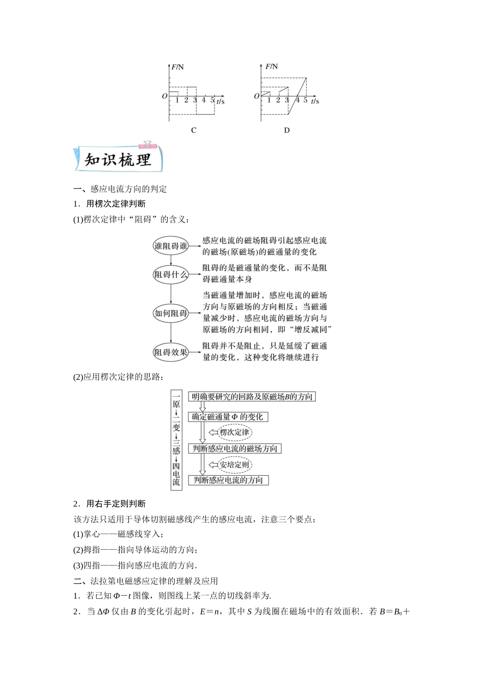 2023年高考物理热点重点难点专练（全国通用）-重难点12 电磁感应(原卷版).docx_第2页