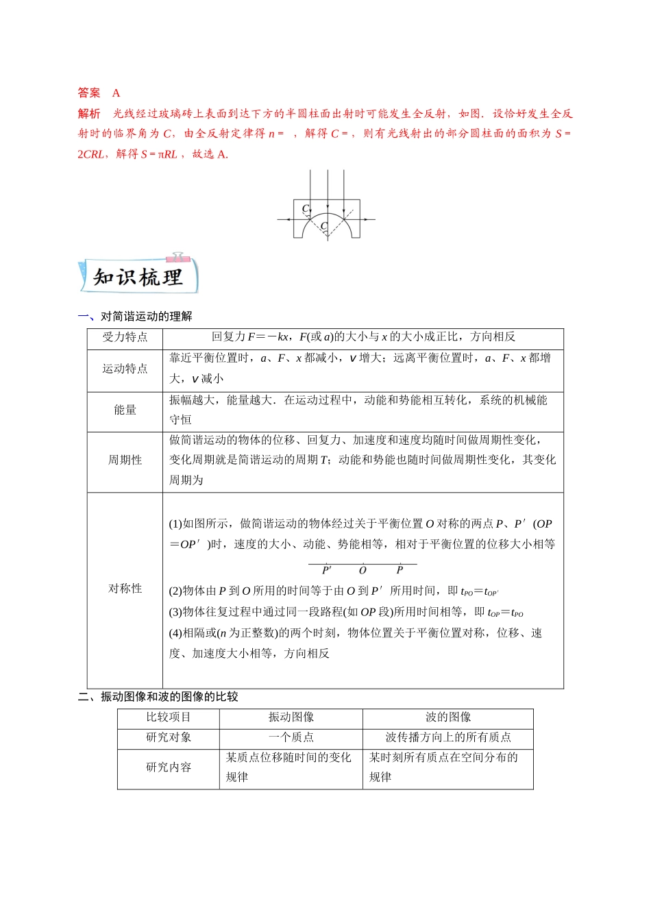 2023年高考物理热点重点难点专练（全国通用）-重难点15 机械振动与机械波　光　电磁波 （解析版）.docx_第2页