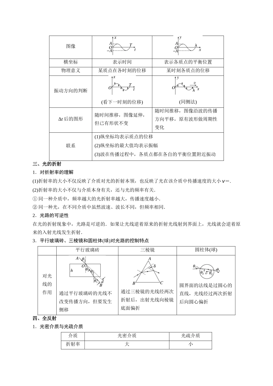 2023年高考物理热点重点难点专练（全国通用）-重难点15 机械振动与机械波　光　电磁波 （解析版）.docx_第3页