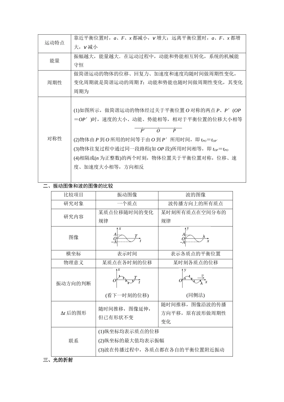 2023年高考物理热点重点难点专练（全国通用）-重难点15 机械振动与机械波　光　电磁波 （原卷版）.docx_第2页