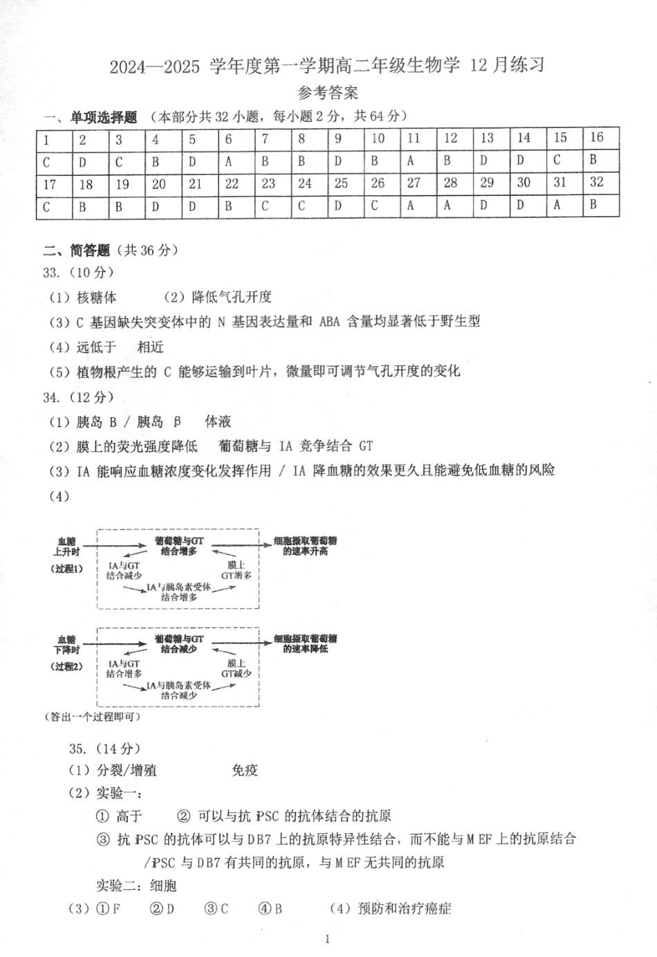 北京市海淀区北京理工大学附属中学2024-2025学年高二上学期12月月考生物答案.pdf_第1页