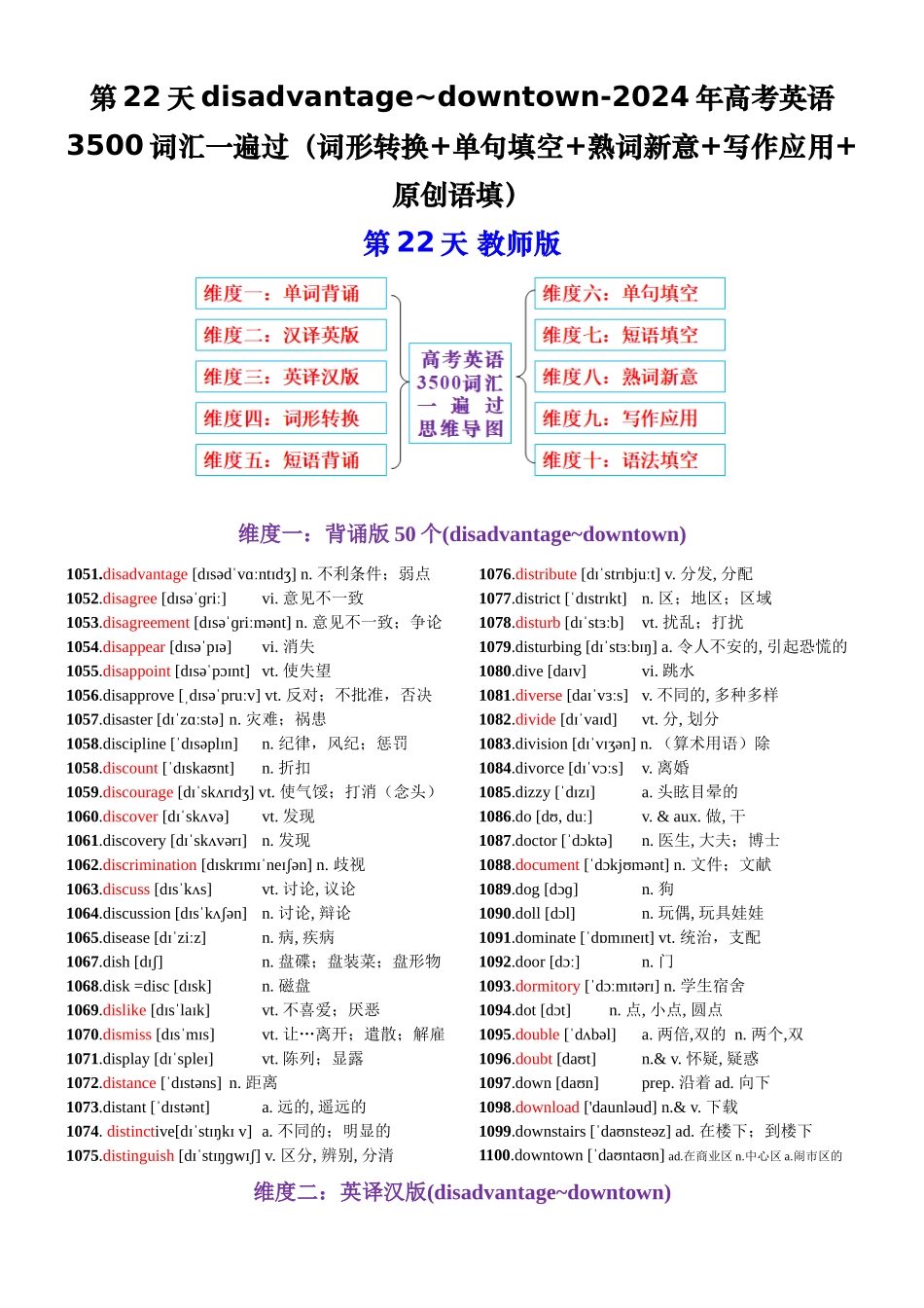 第22天 disadvantage~downtown（词形转换+单句填空+熟词新意+写作应用+原创语填）-2024年高考英语3500词汇一遍过（教师版）.docx_第1页