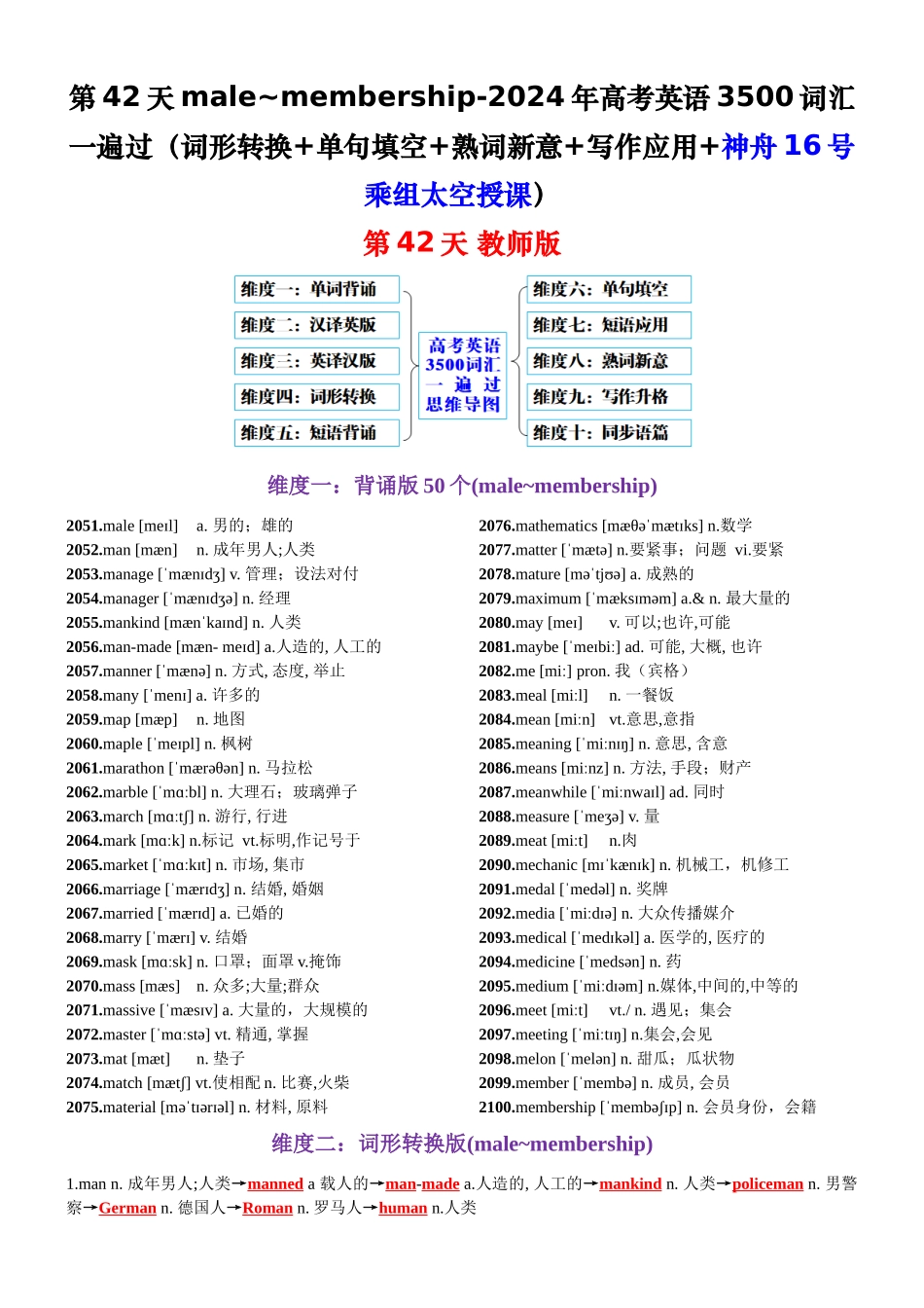 第42天 male~membership（词形转换+单句填空+熟词新意+神舟16号乘组太空授课）-2024年高考英语3500词汇一遍过（教师版）.docx_第1页