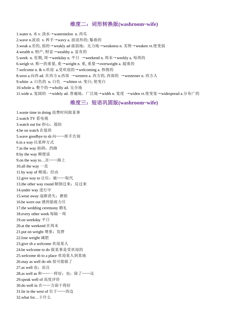 第69天 washroom~wife（词形转换+单句填空+熟词新意+China Daily原创语填）-2024年高考英语3500词汇精讲精练（教师版）.docx_第2页
