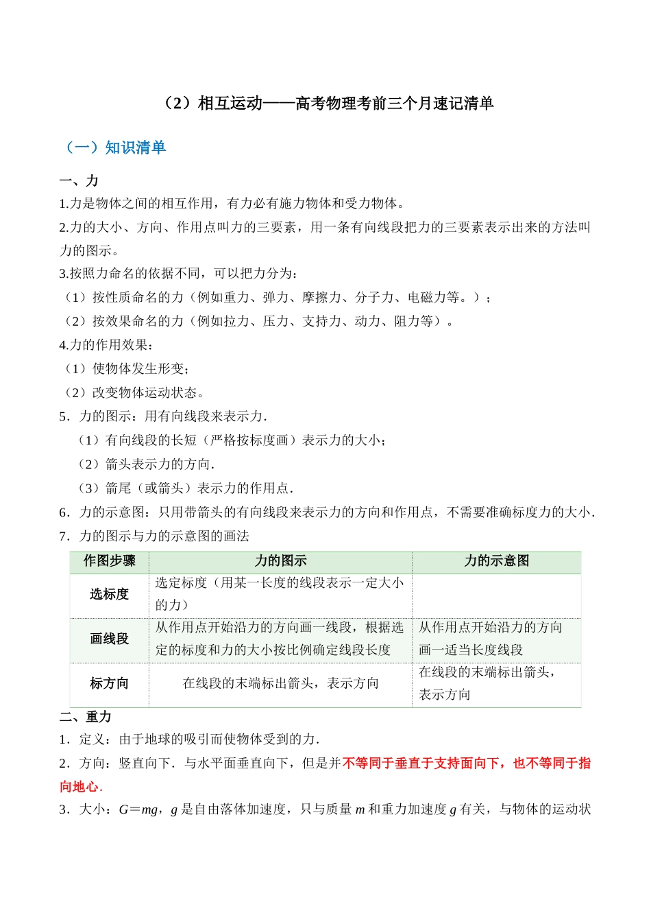 高考物理考前三个月速记清单-（2）相互作用.docx_第1页