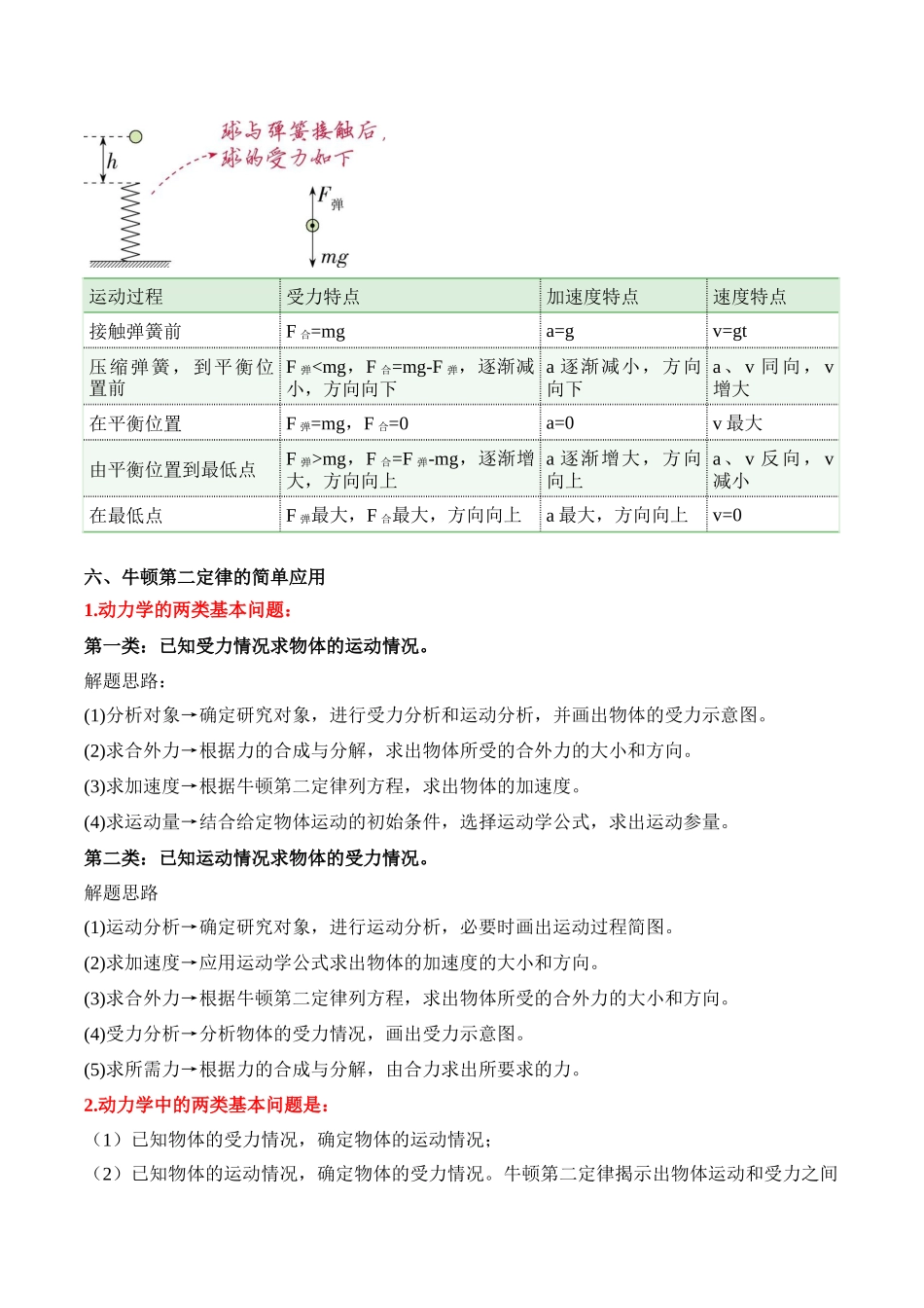 高考物理考前三个月速记清单-（3）牛顿运动定律.docx_第3页