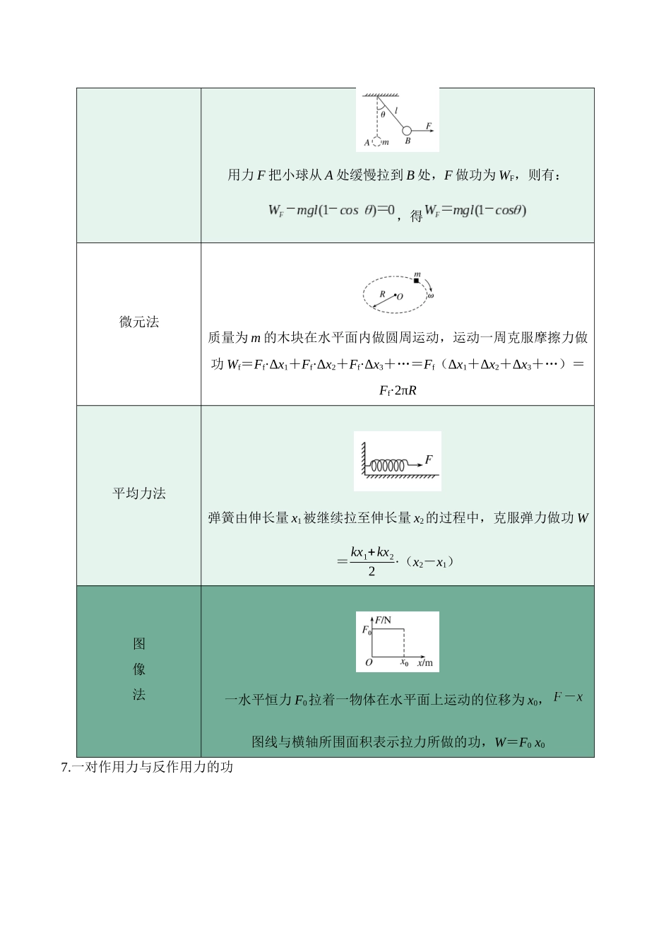 高考物理考前三个月速记清单-（6）机械能守恒定律.docx_第2页