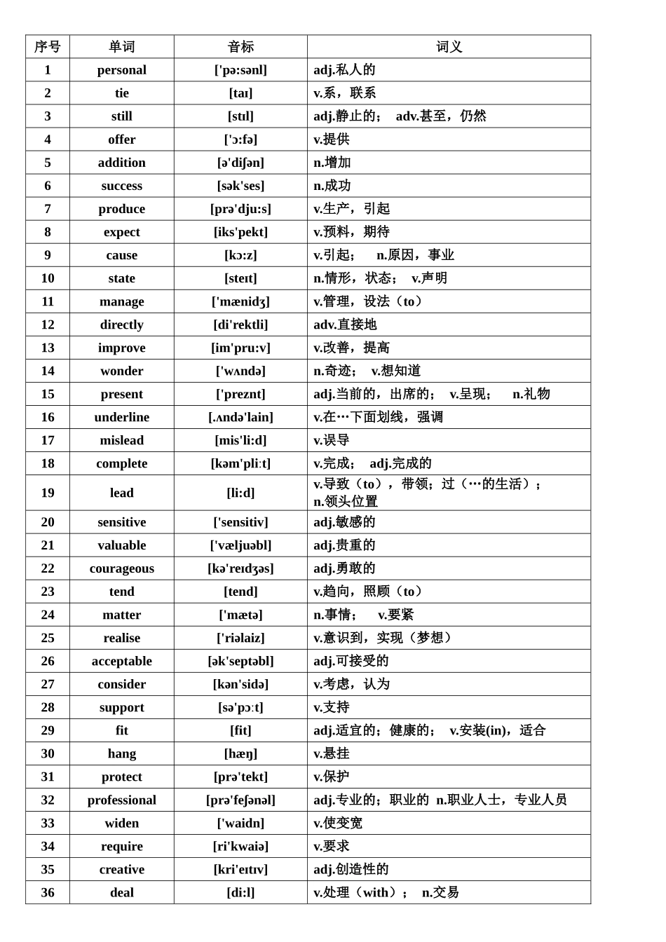 高考英语核心高频688词汇.doc_第1页