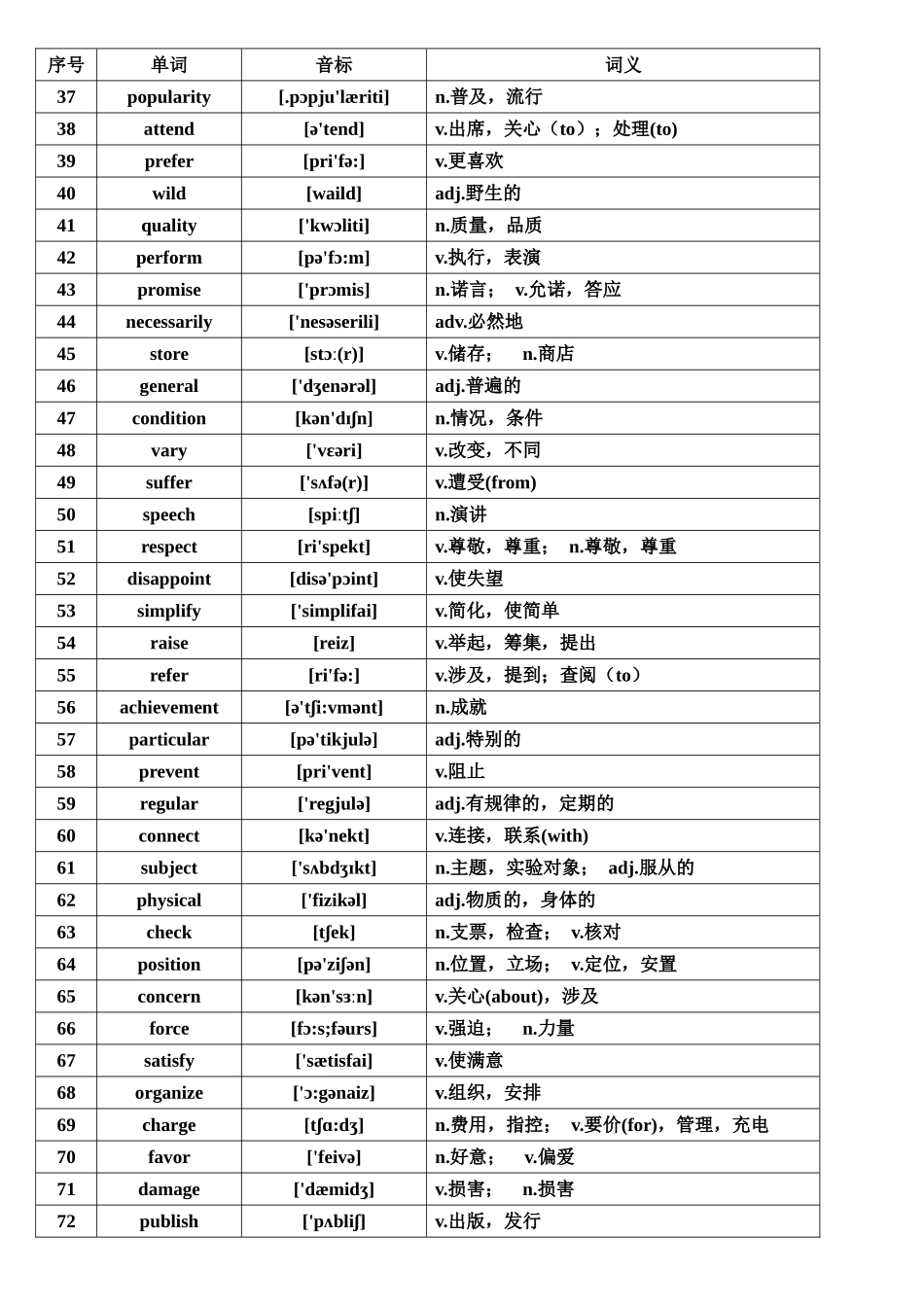 高考英语核心高频688词汇.doc_第2页