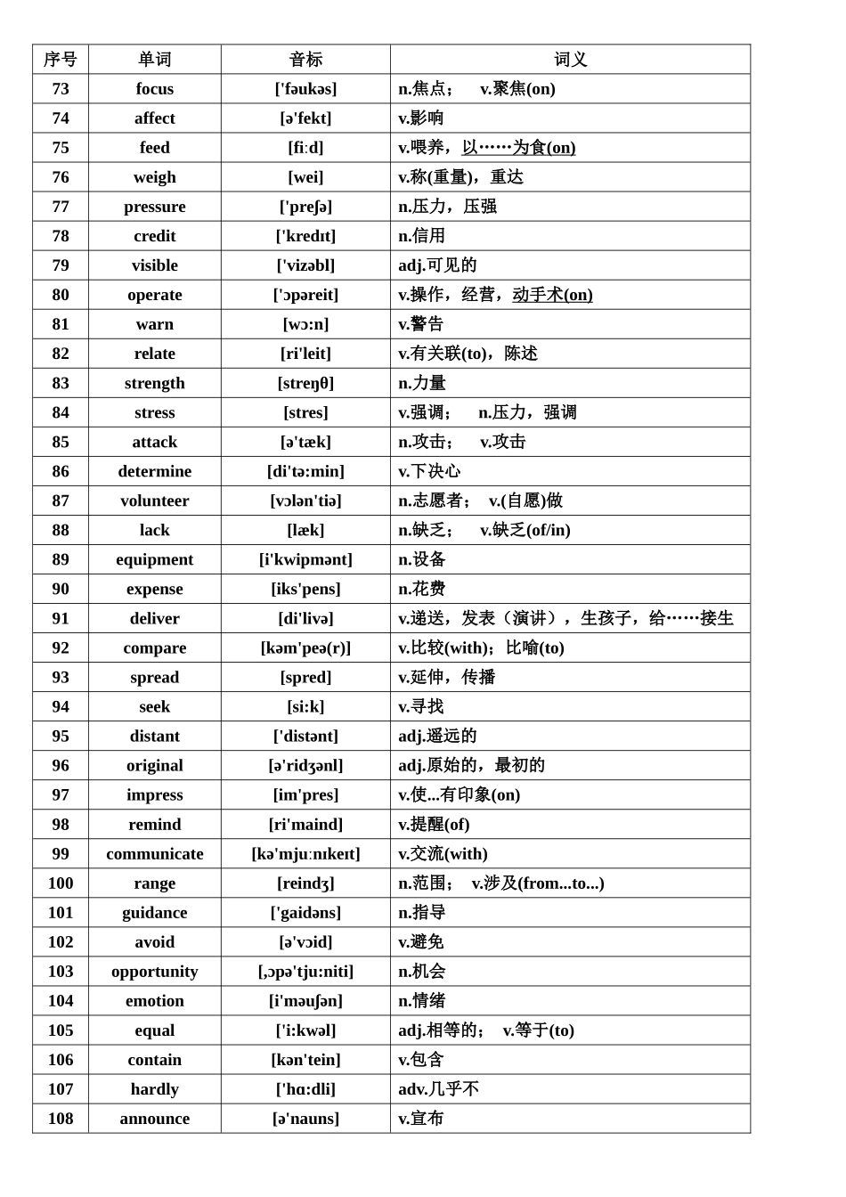 高考英语核心高频688词汇.doc_第3页