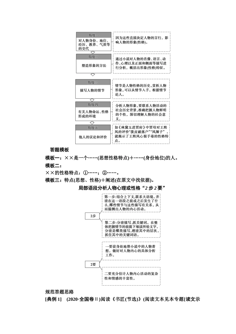 高考语文一轮复习整体设计-第1部分  专题2  小说阅读  第4讲　立足命题热点，全解形象类题.doc_第2页