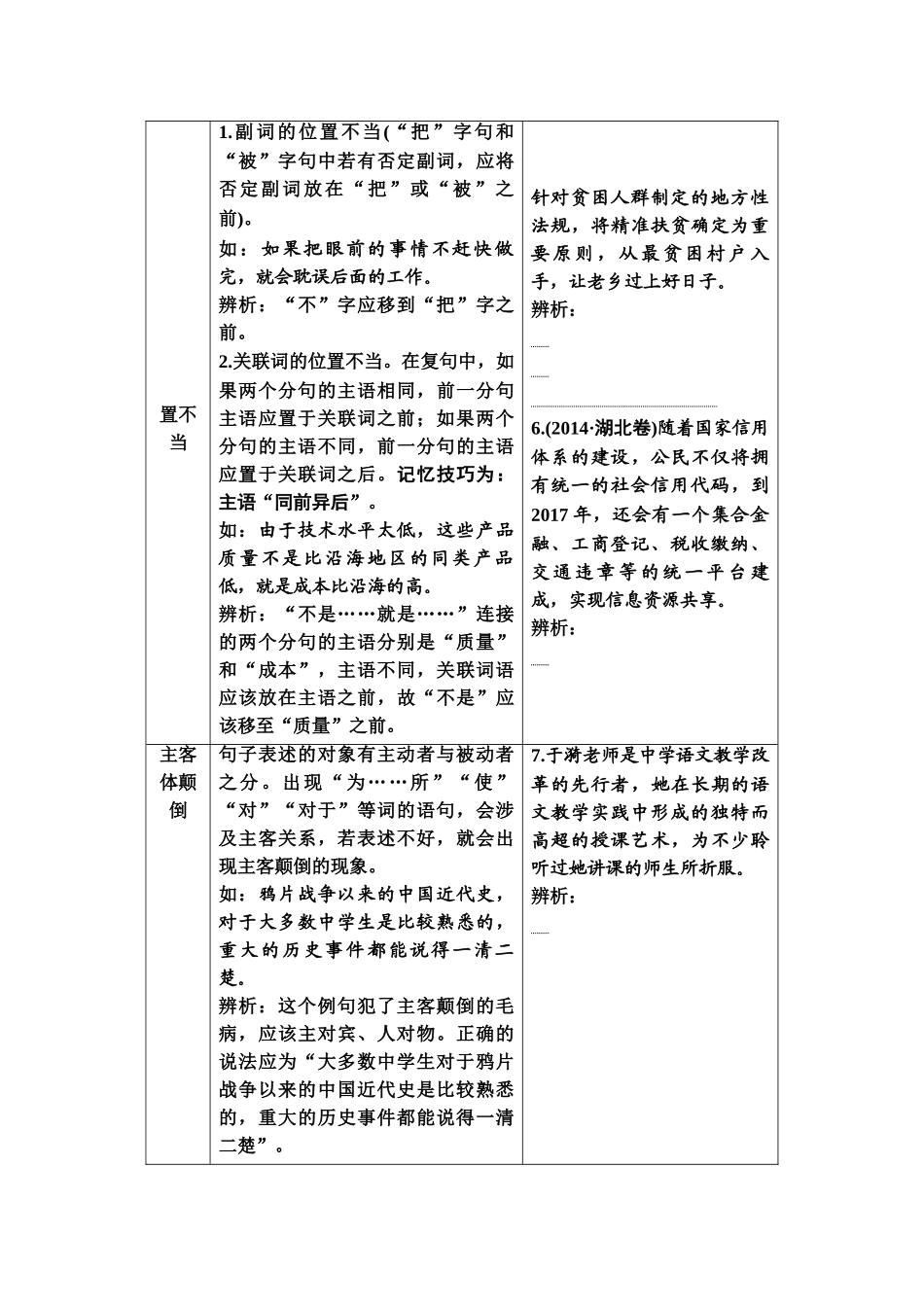高考语文一轮复习整体设计-第3部分  专题7　第2讲　掌握病句“6大类型”，找到病症“在哪里”.doc_第2页