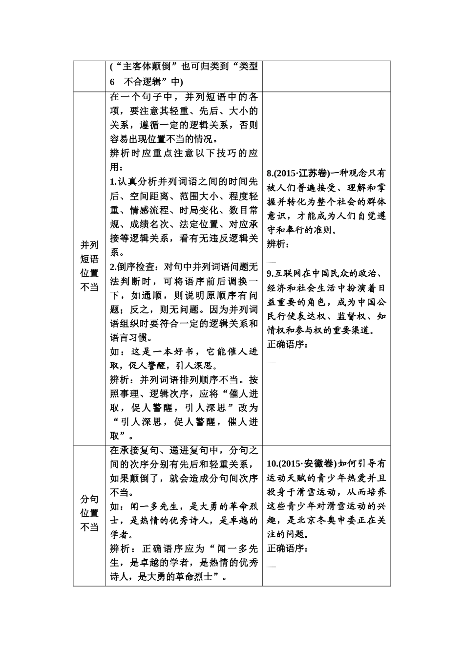 高考语文一轮复习整体设计-第3部分  专题7　第2讲　掌握病句“6大类型”，找到病症“在哪里”.doc_第3页