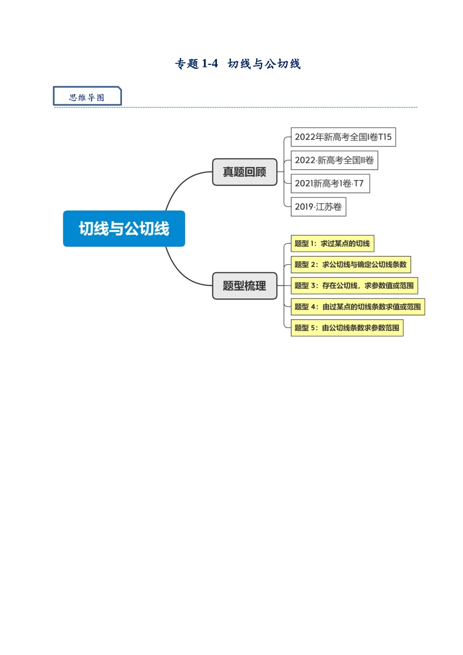 高三重难点题型培优-专题1-4  切线与公切线（解析版）.docx_第1页