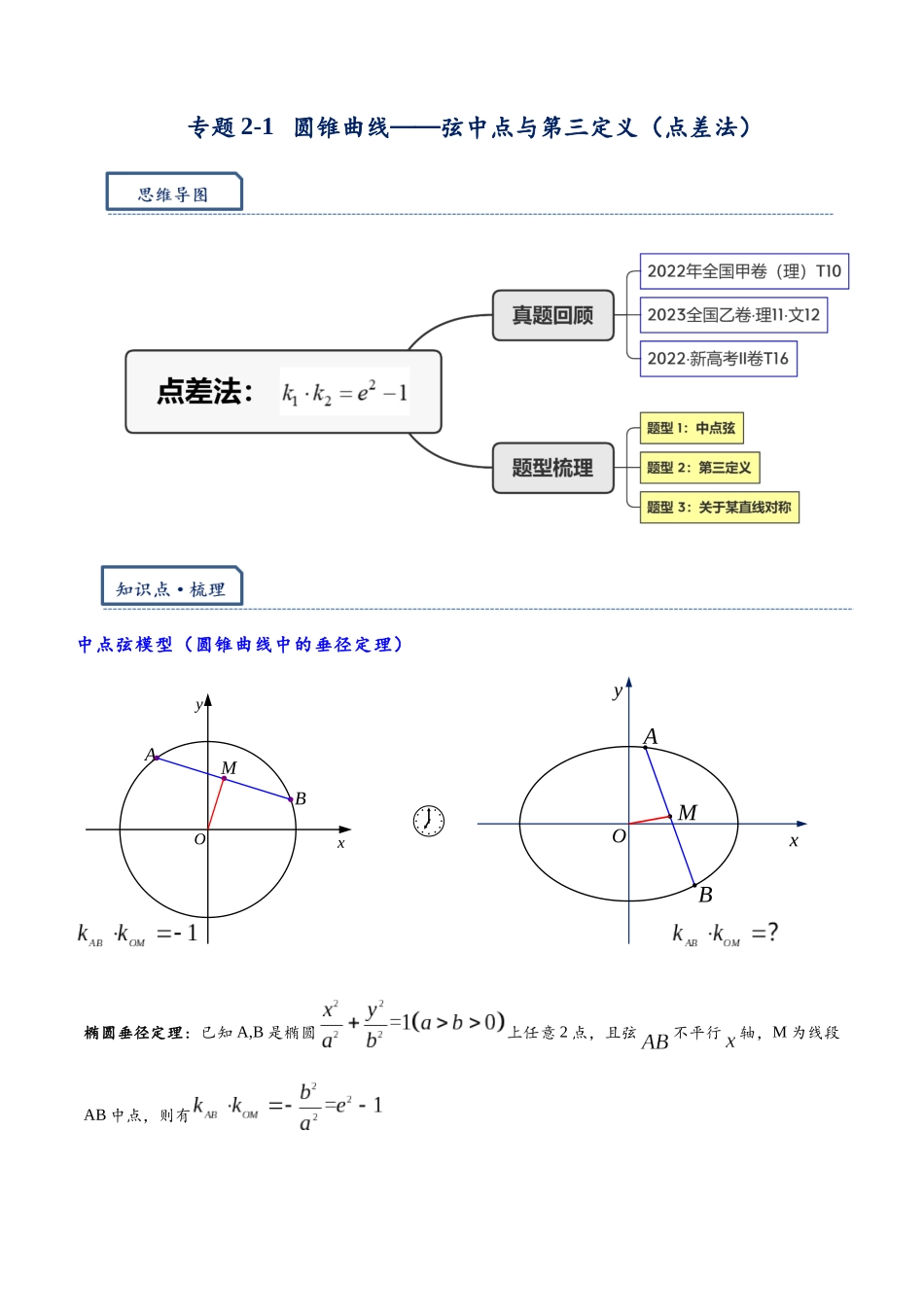 高三重难点题型培优-专题2-1  弦中点与第三定义（点差法）（原卷版）  .docx_第1页