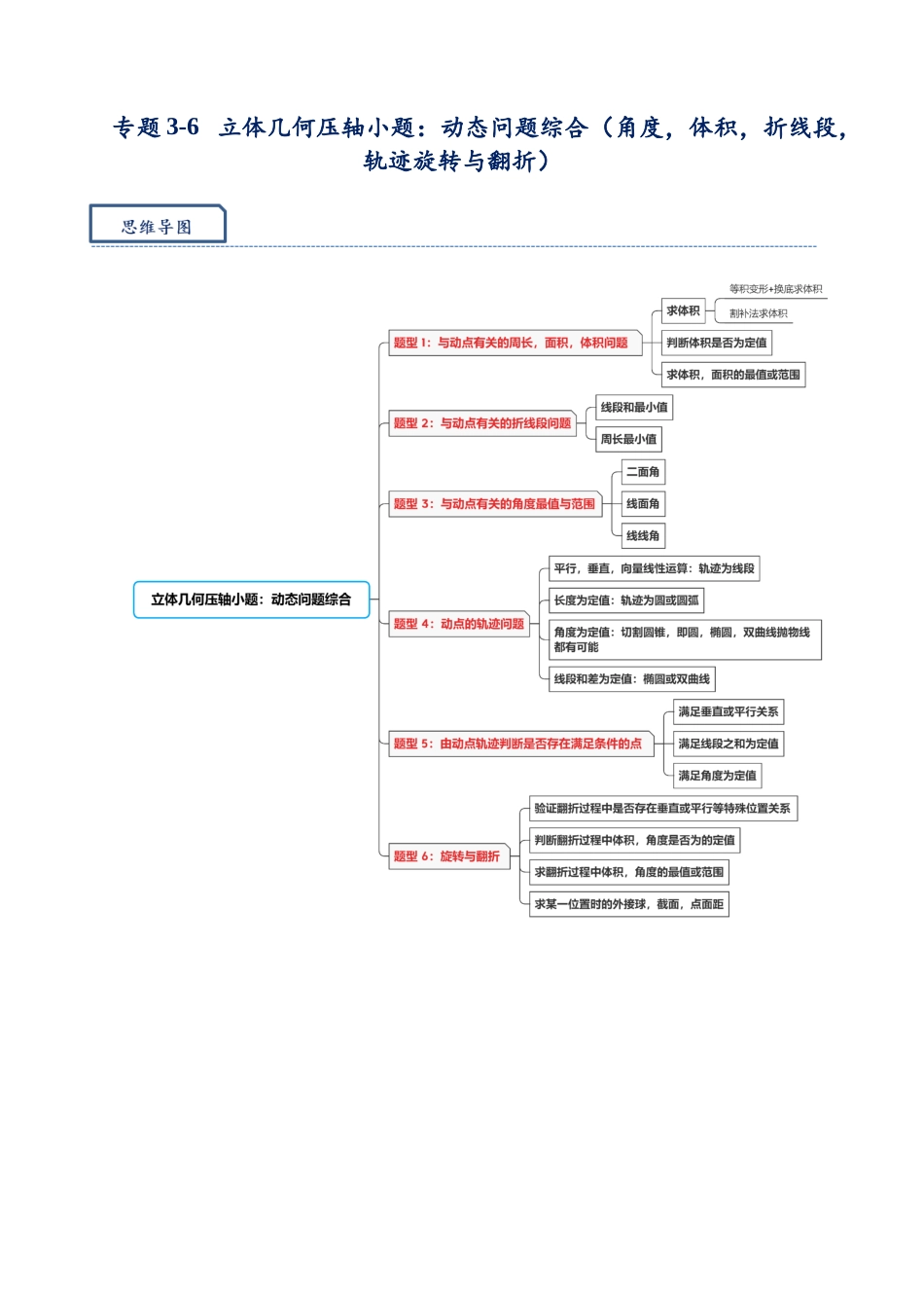 高三重难点题型培优-专题3-6 立体几何压轴动态问题：角度，体积，折线段，轨迹，翻折（解析版）.docx_第1页