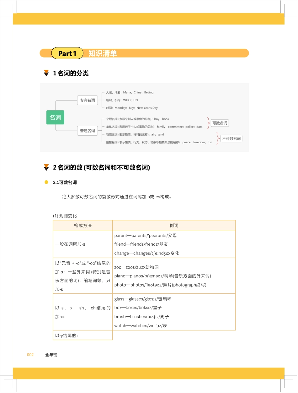 高途英语一册通6.名词一册通.pdf_第2页
