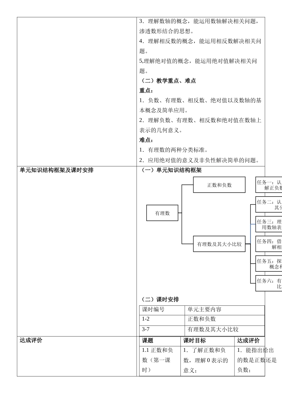  （2025-2026学年）人教版数学七年级上册人教版（2024版）七上数学第一单元：有理数大单元教学设计.docx_第2页