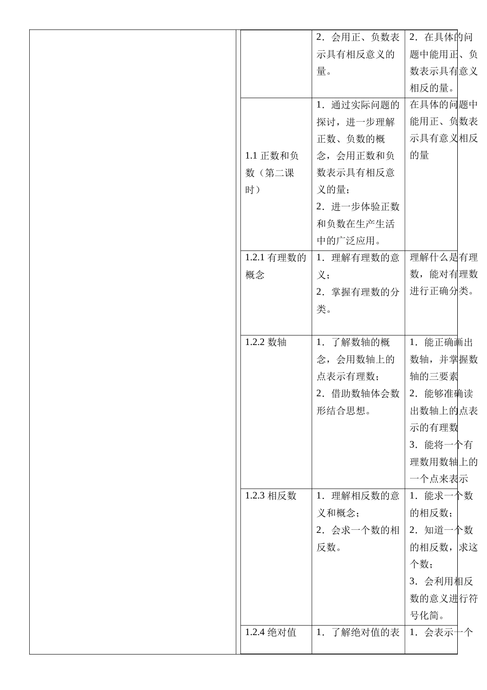  （2025-2026学年）人教版数学七年级上册人教版（2024版）七上数学第一单元：有理数大单元教学设计.docx_第3页