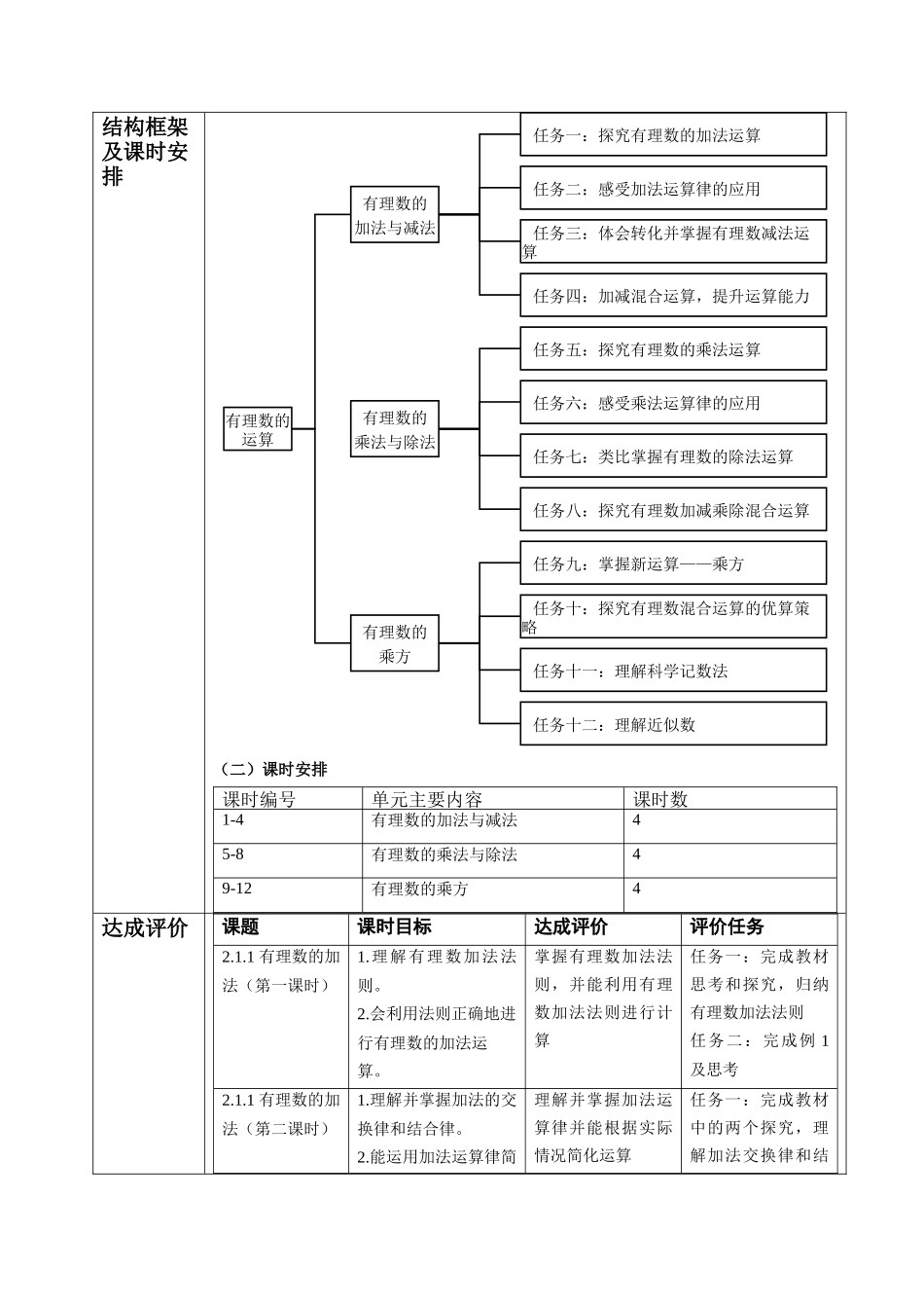  （2025-2026学年）人教版数学七年级上册有理数的运算大单元教学设计.docx_第2页