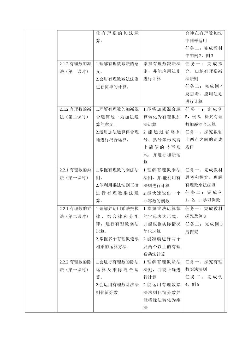  （2025-2026学年）人教版数学七年级上册有理数的运算大单元教学设计.docx_第3页