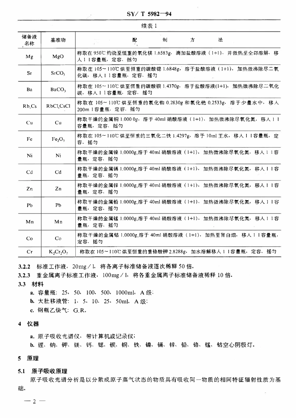 SYT 5982-94 原子吸收光谱法测定油气田水中金属元素.pdf_第3页