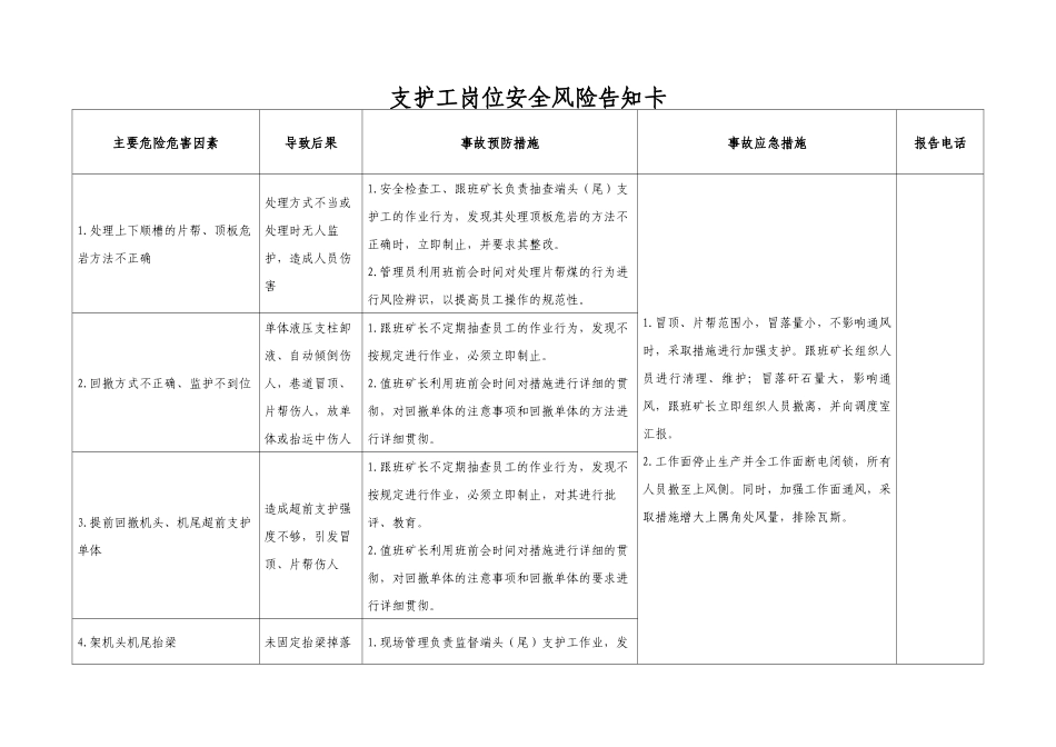 16个煤矿岗位安全生产风险告知卡.docx_第1页
