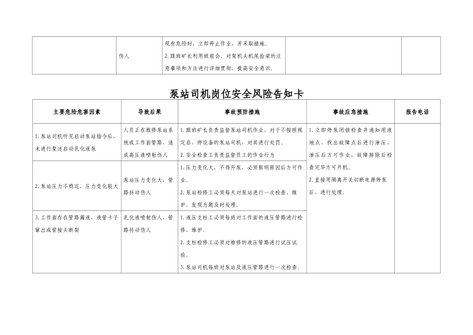 16个煤矿岗位安全生产风险告知卡.docx_第2页