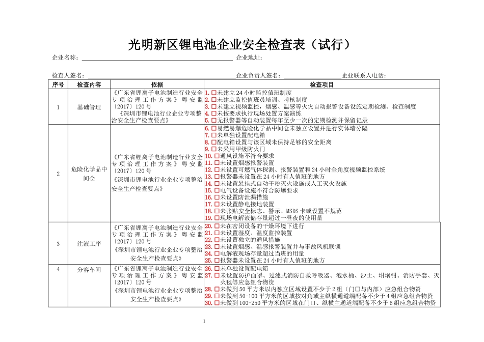 附件2-光明新区锂电池企业安全检查表.docx_第1页