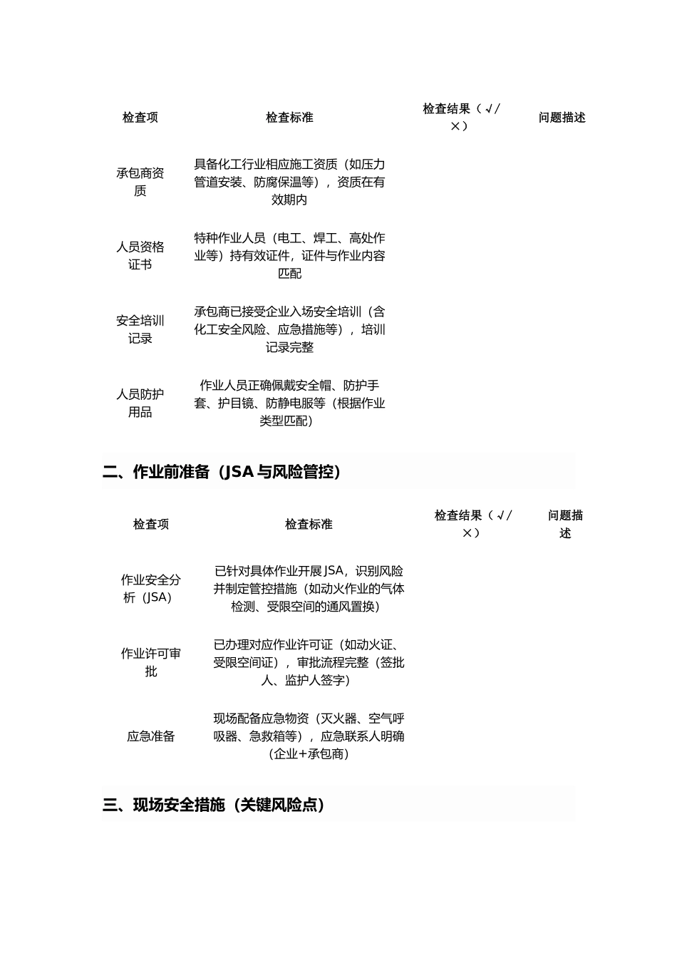 化工企业承包商作业施工过程监督检查记录表.docx_第2页