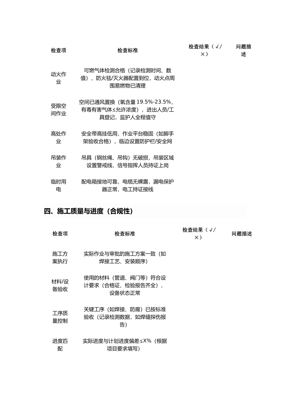 化工企业承包商作业施工过程监督检查记录表.docx_第3页