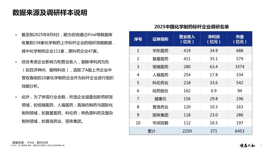 2025化学医药标杆企业组织效能报告.pdf_第3页