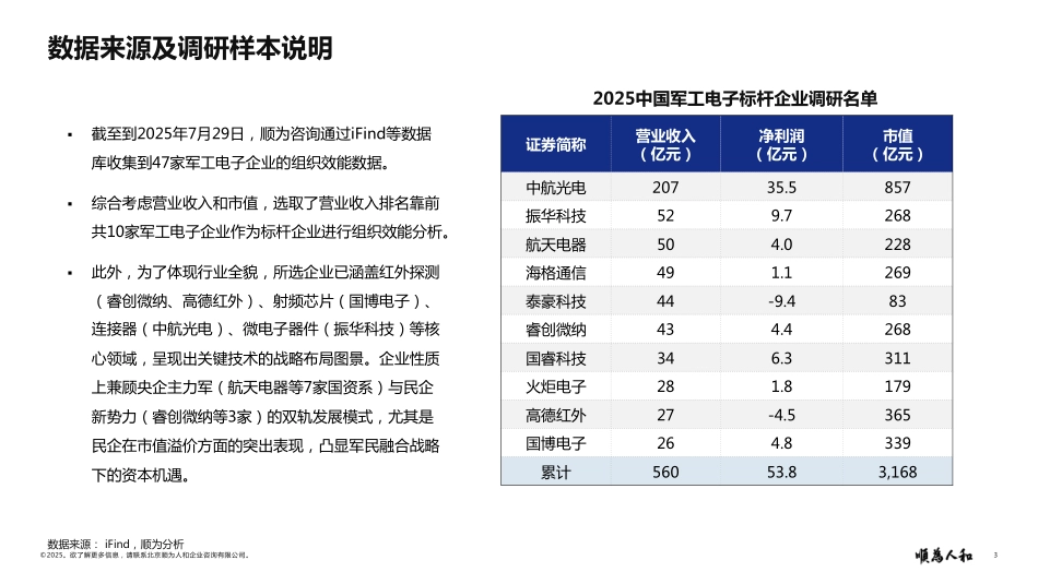 2025军工电子行业组织效能报告.pdf_第3页