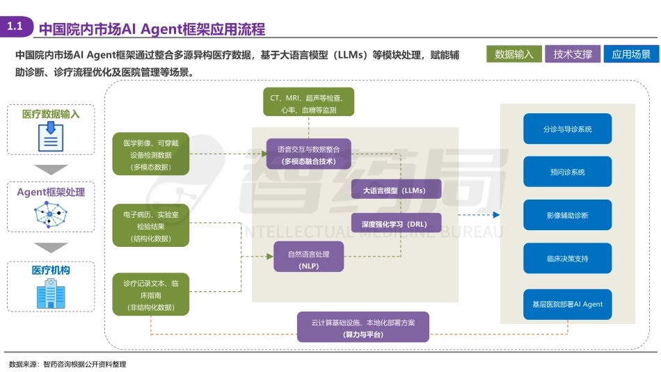 2025年AI Agent+医疗行业研究报告.pdf_第3页