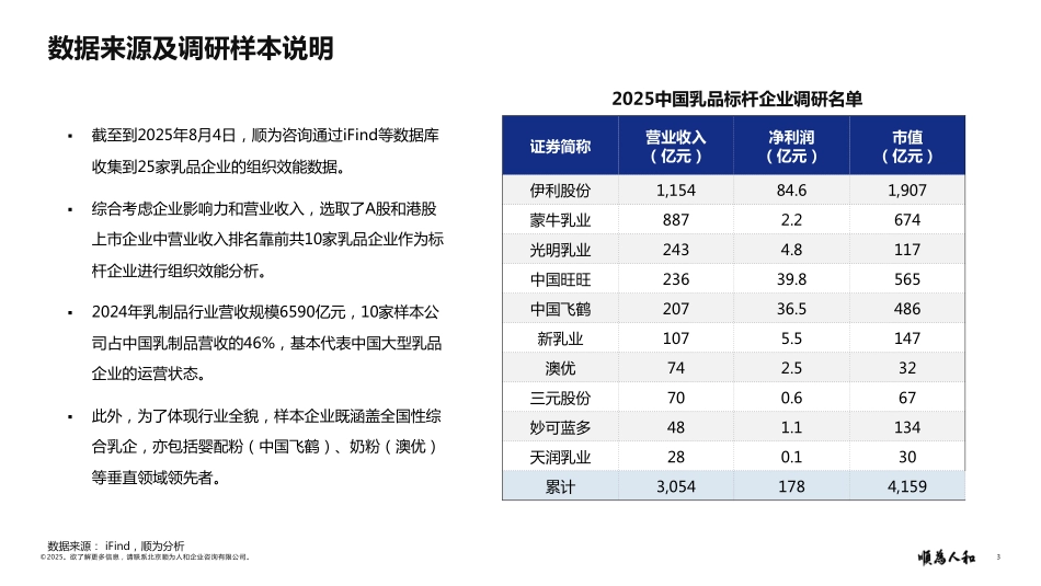 2025年乳品标杆企业组织效能报告.pdf_第3页