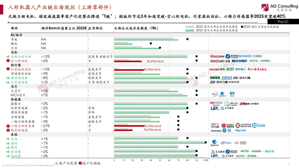2025全球人形机器人企业能力画像整机能力评估模型.pdf_第3页