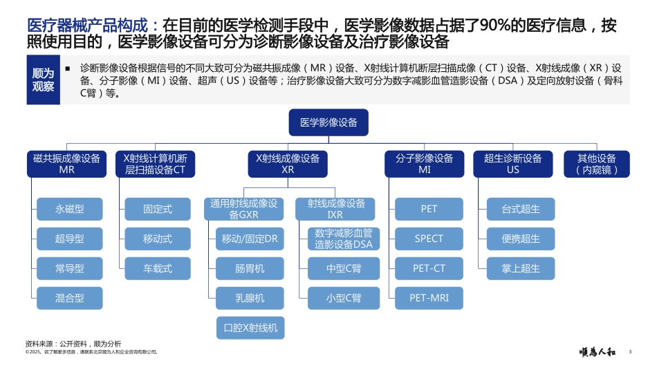 2025医疗器械标杆企业组织效能报告.pdf_第3页