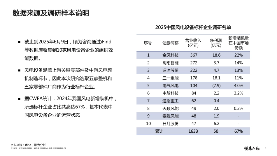 风电设备行业效能报告.pdf_第3页