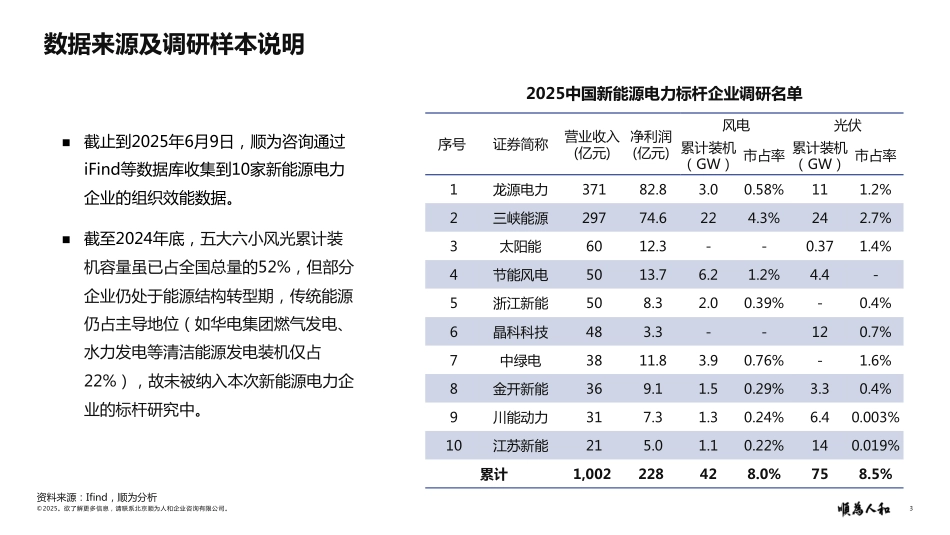 新能源电力行业效能报告.pdf_第3页